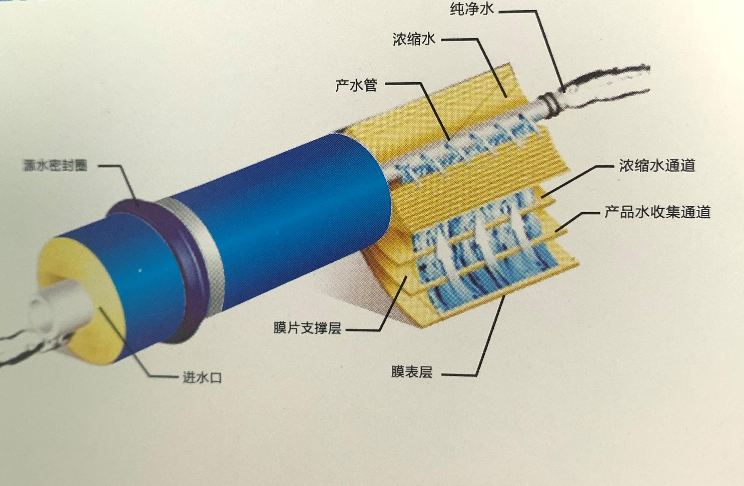 宮奇反滲透膜在飲用水行業(yè)的應用